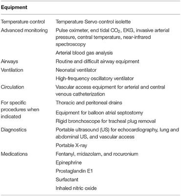 Delivery Room Intensive Care Unit: 5 Years' Experience in Assistance of High-Risk Newborns at a Referral Center